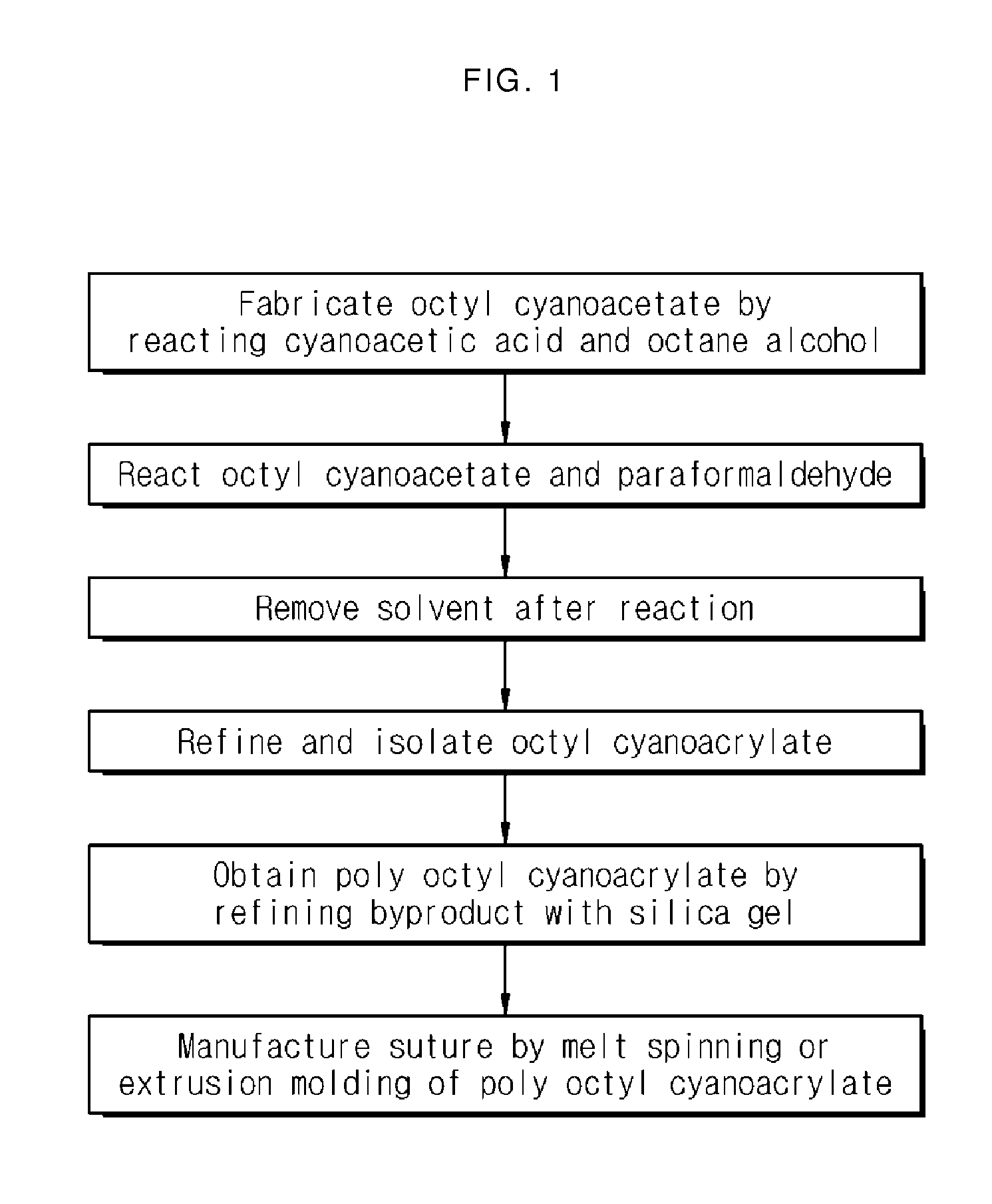 Suture manufactured using poly octyl cyanoacrylate and manufacturing method therefor