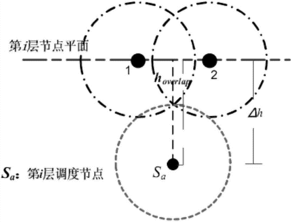 Effective sensor node deployment method based on layering