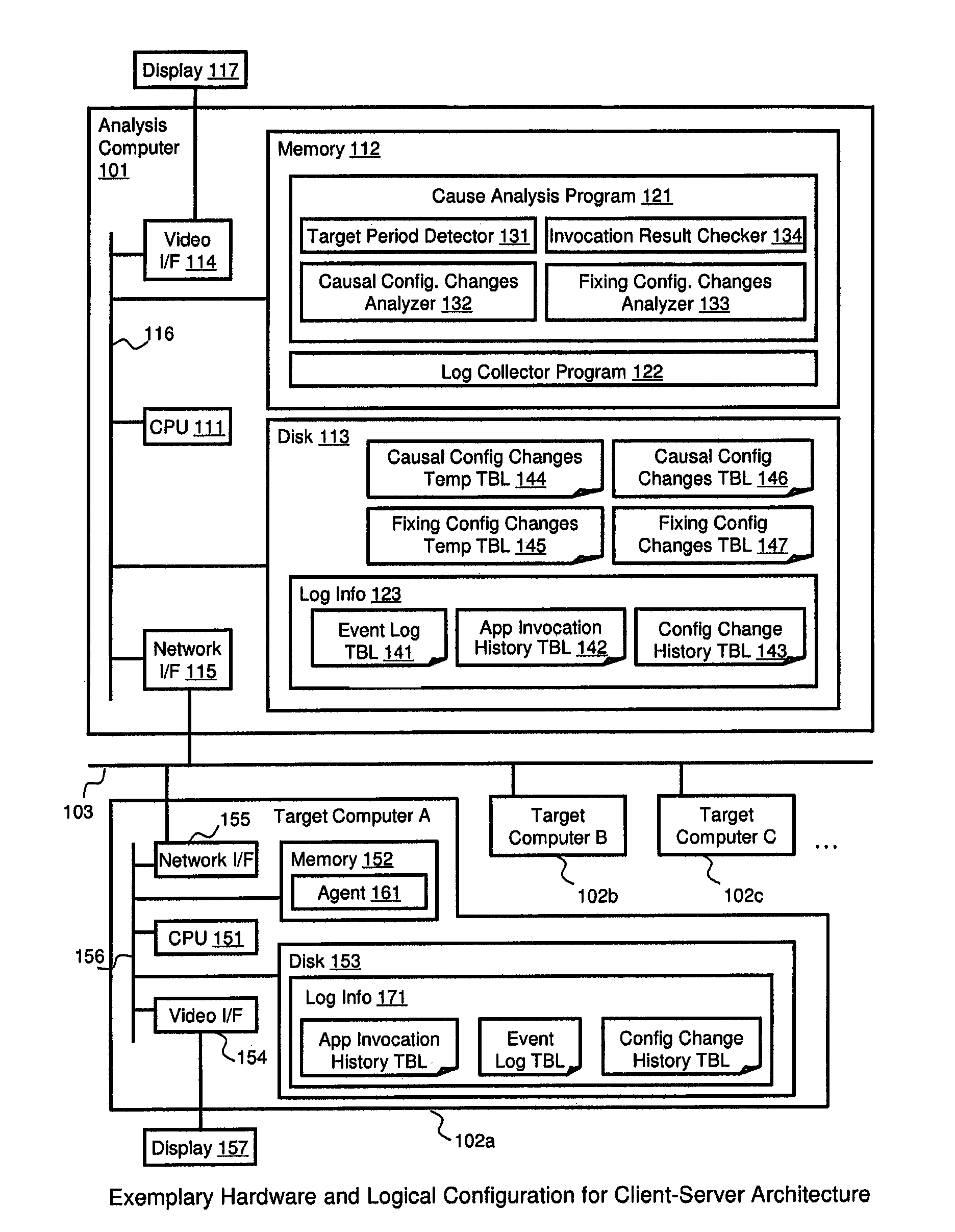 Method and apparatus for cause analysis involving configuration changes