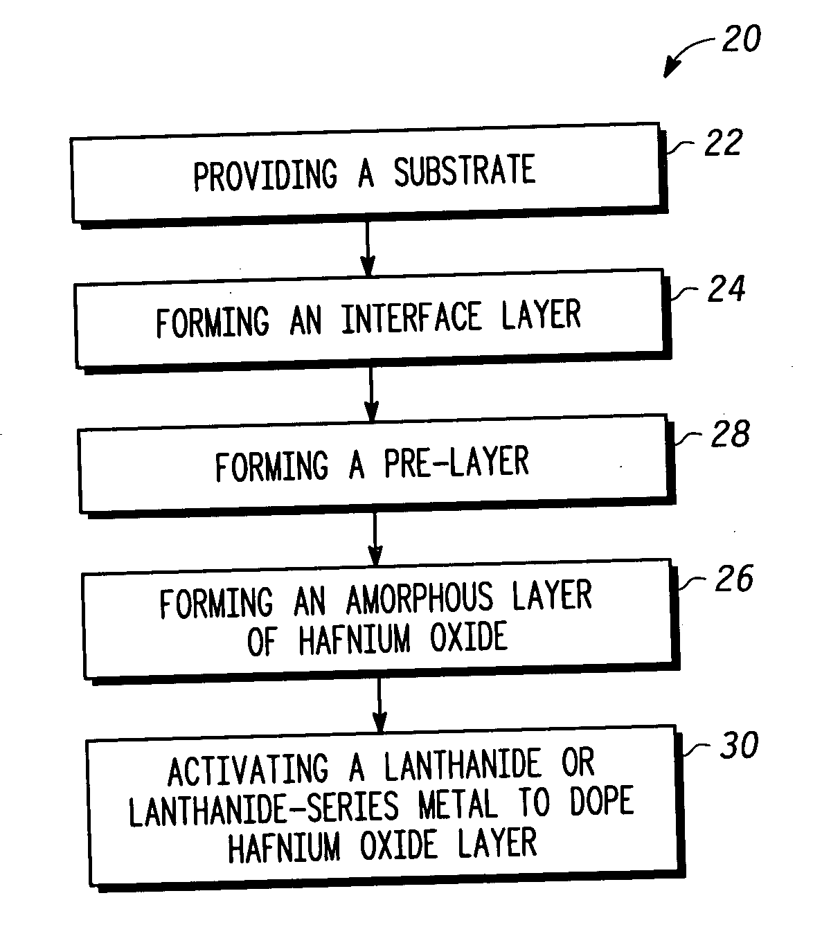 Semiconductor structures and methods of fabricating semiconductor structures comprising hafnium oxide modified with lanthanum, a lanthanide-series metal, or a combination thereof