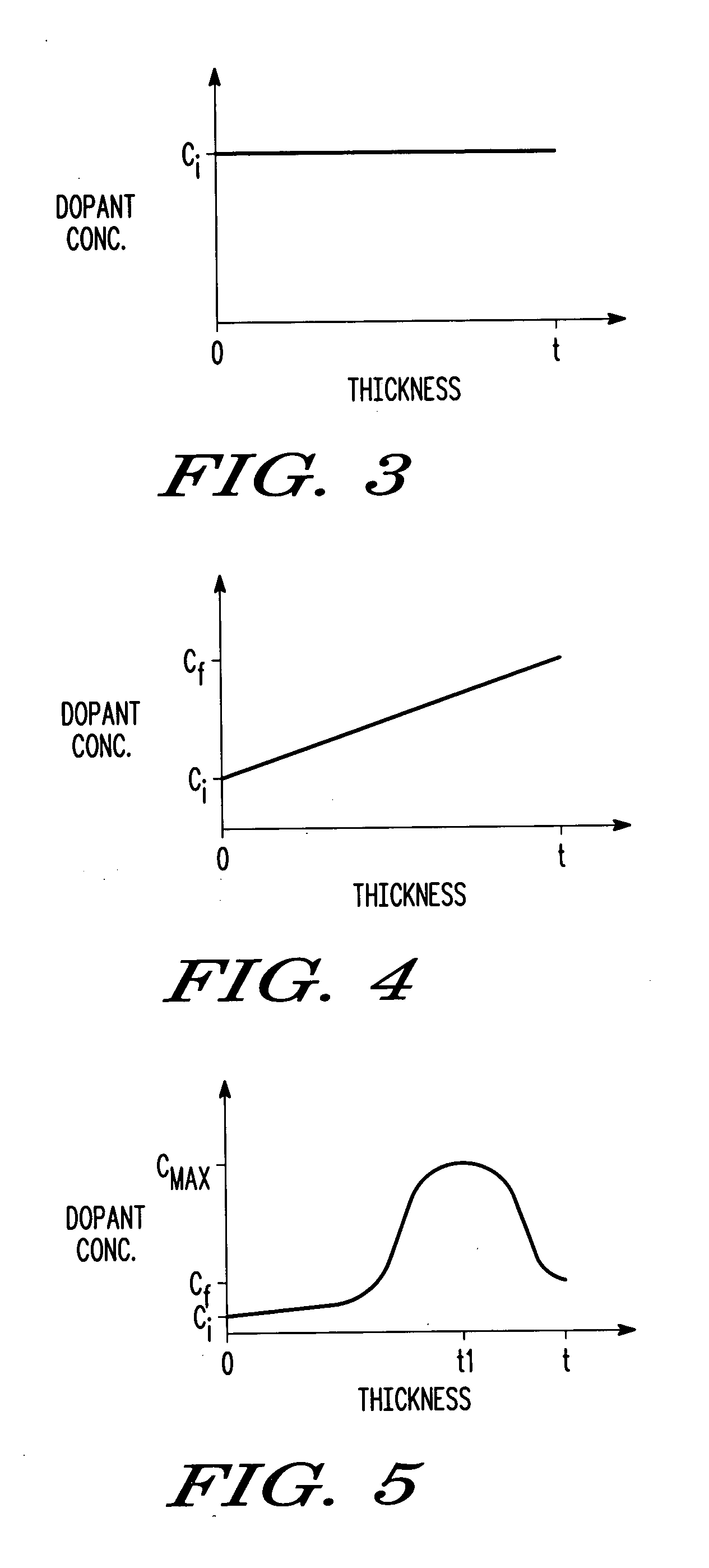 Semiconductor structures and methods of fabricating semiconductor structures comprising hafnium oxide modified with lanthanum, a lanthanide-series metal, or a combination thereof
