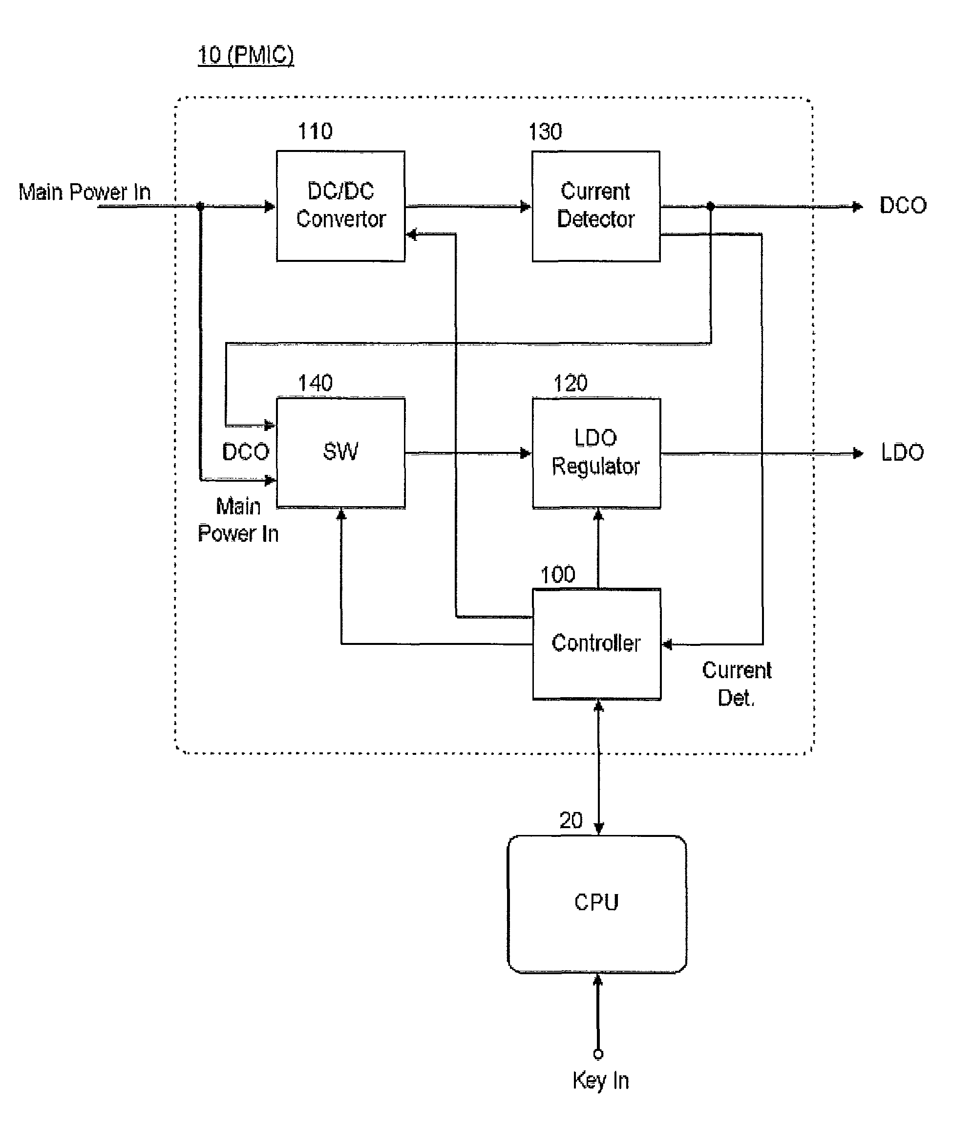 Apparatus and method for supplying power to electronic device