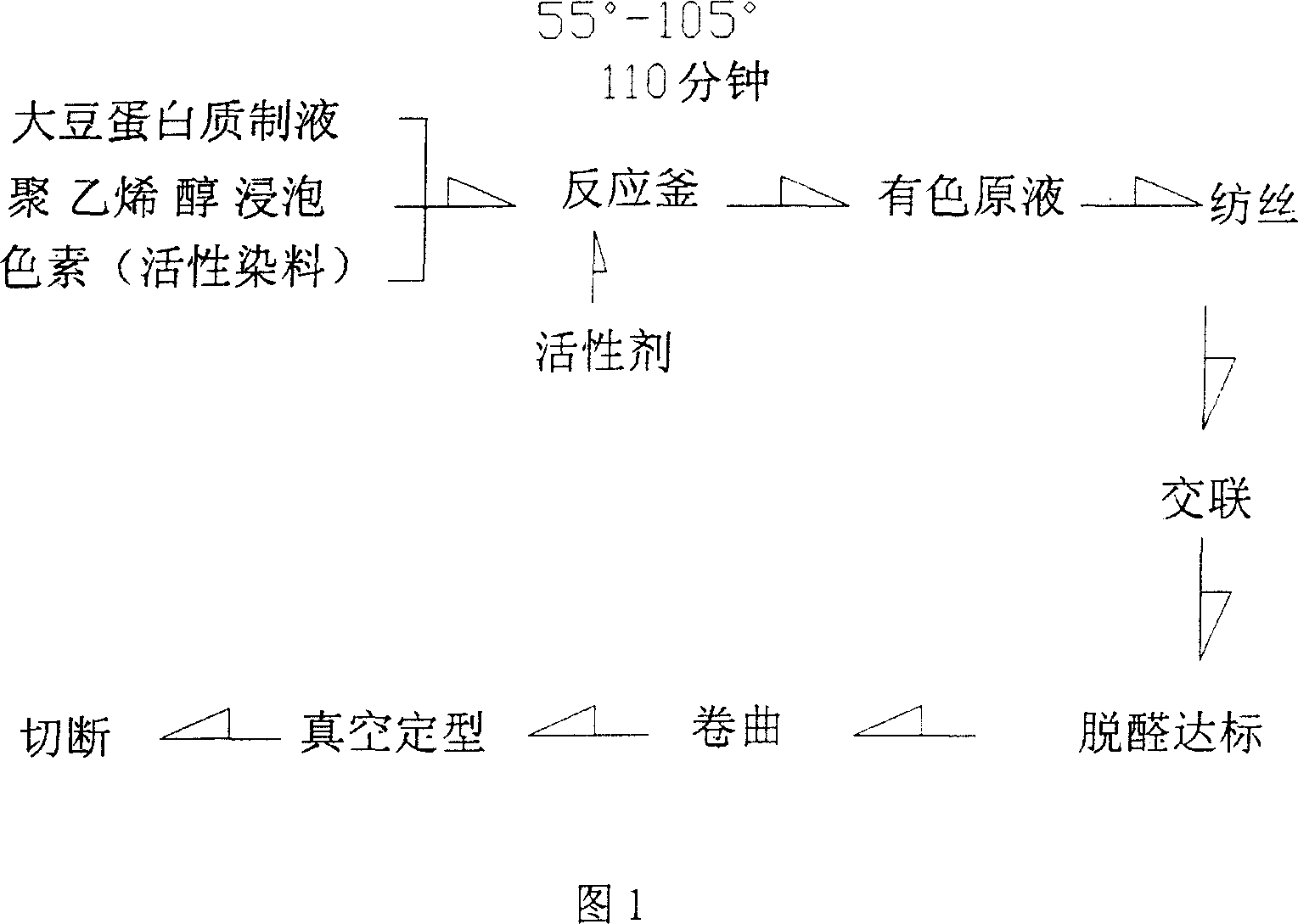 Soybean protein colored spinning fiber and its production method
