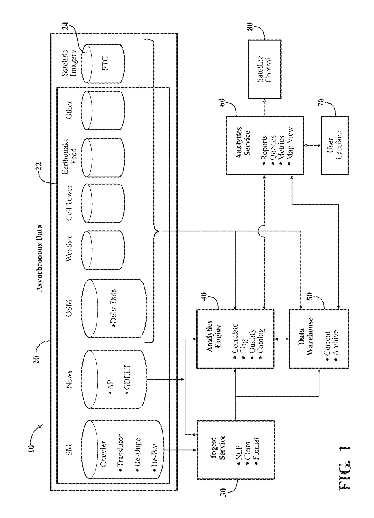 System and method for aggregating multi-source data and identifying geographic areas for data acquisition