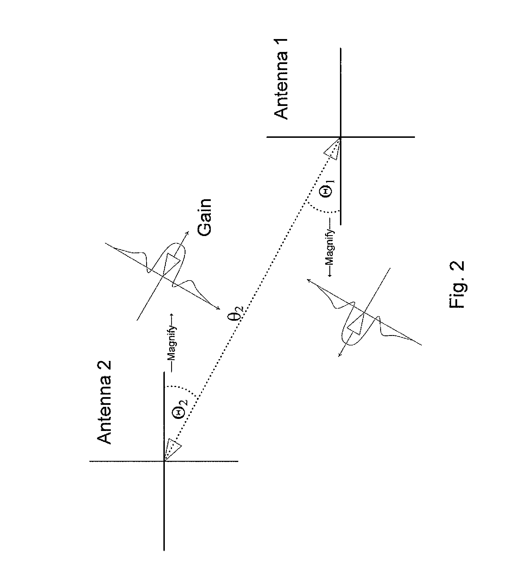 Antenna alignment method and apparatus