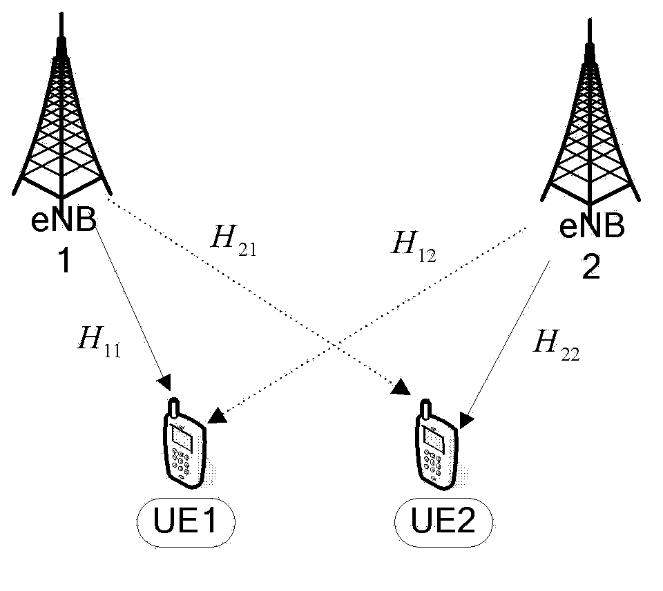 Precoding method and device cooperating with multipoint transmission system