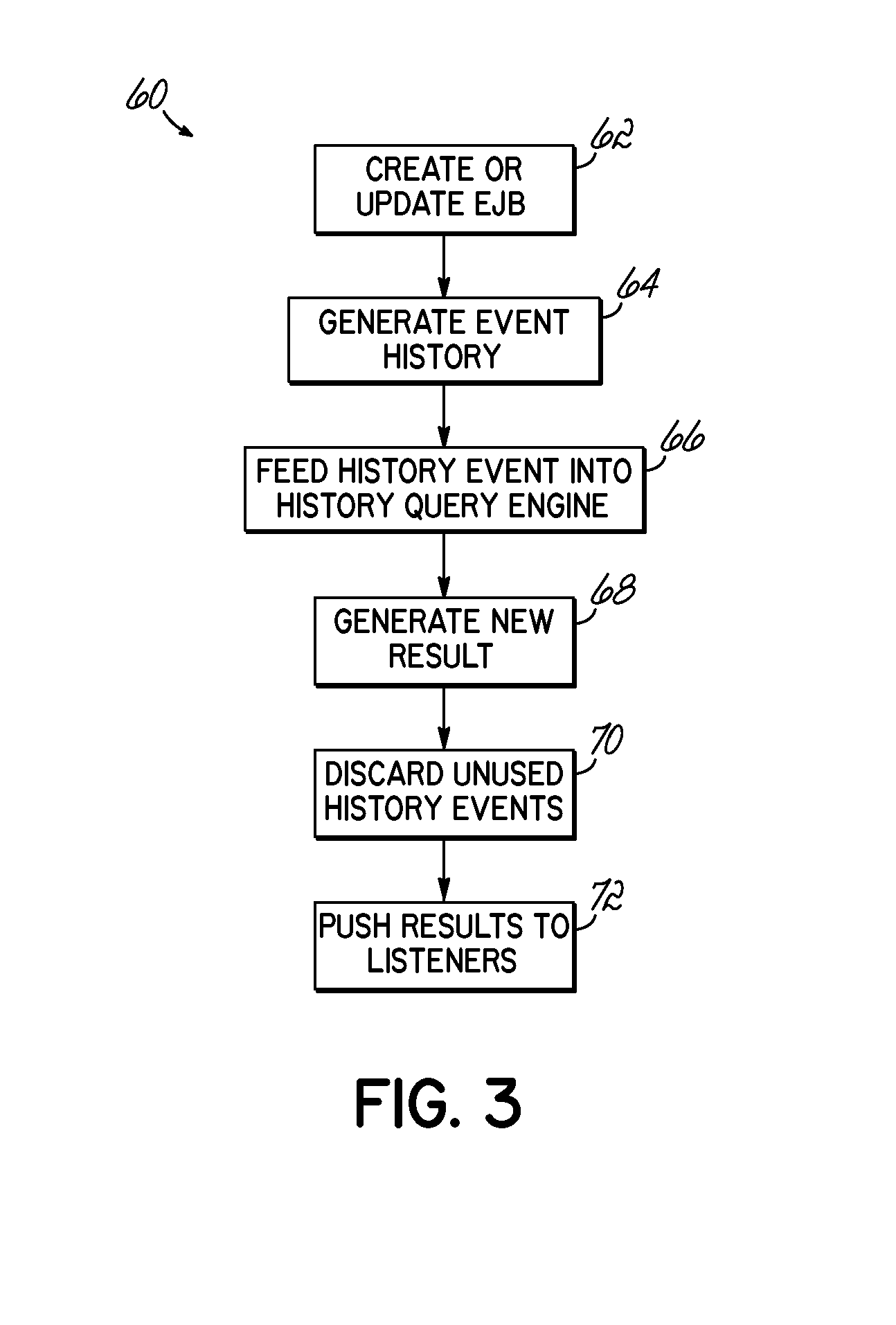 System and Method for Querying Historical Bean Data