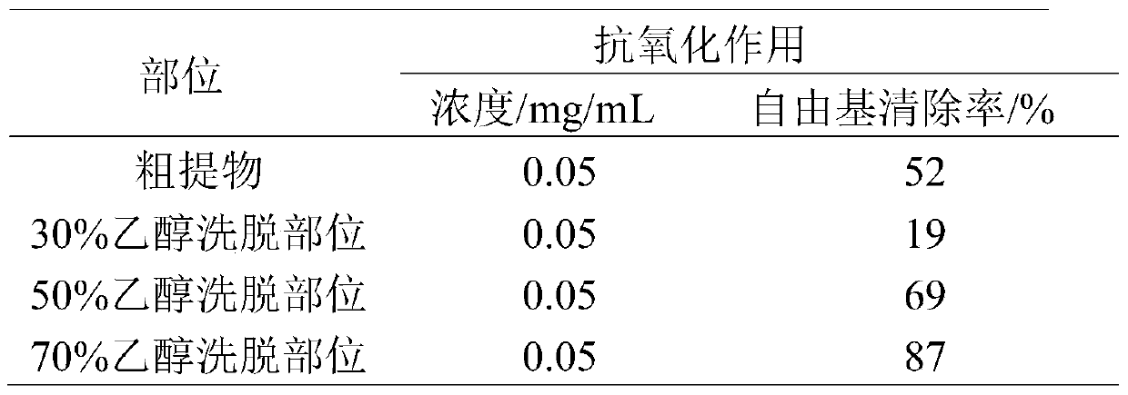 A kind of green thorn leaf extract and its preparation method and application