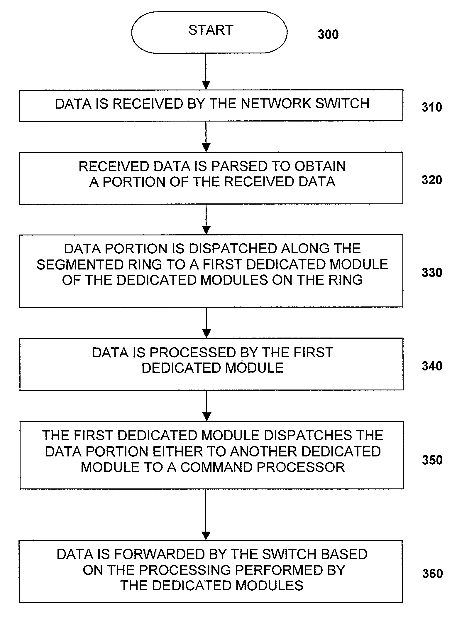 Switch using a segmented ring