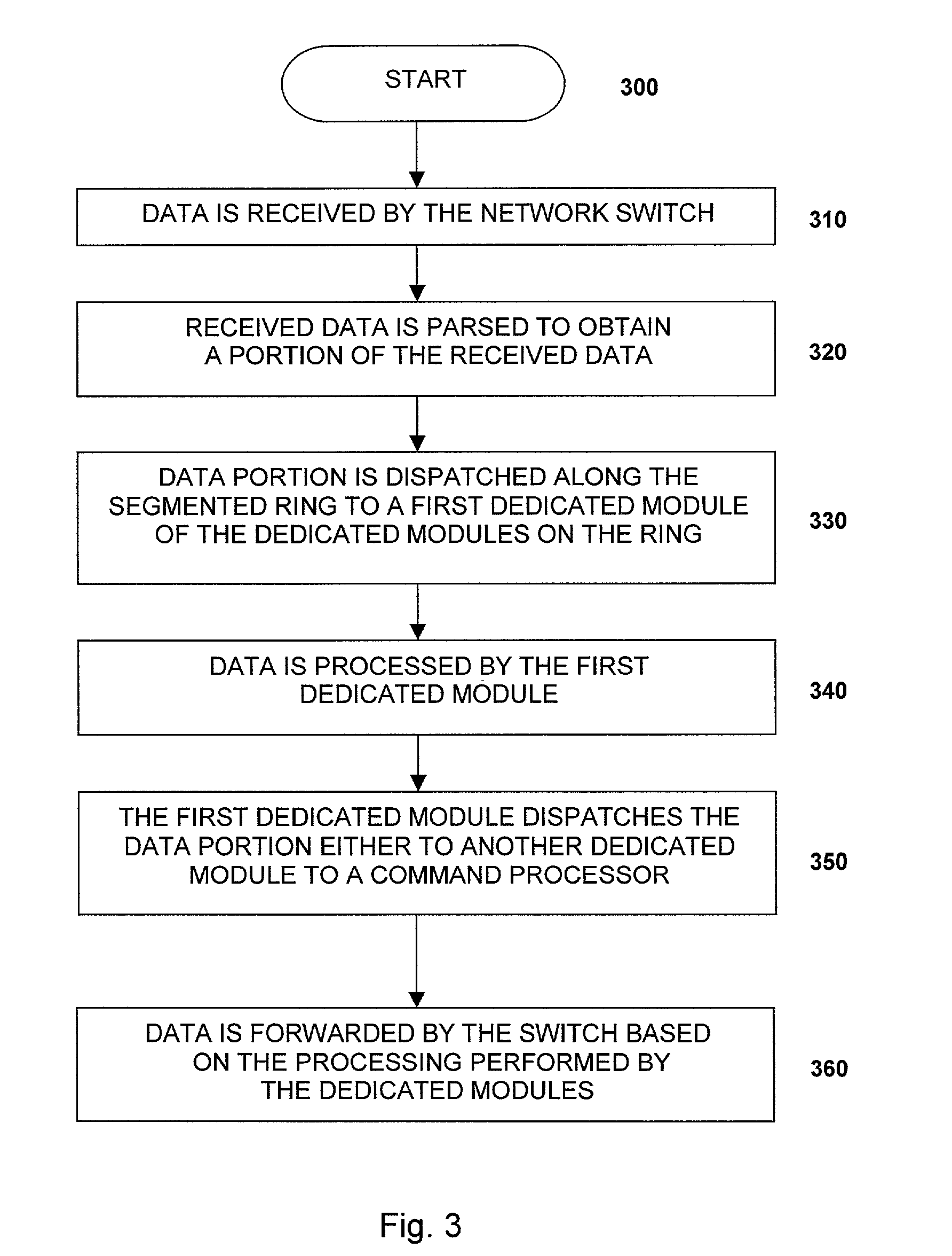 Switch using a segmented ring