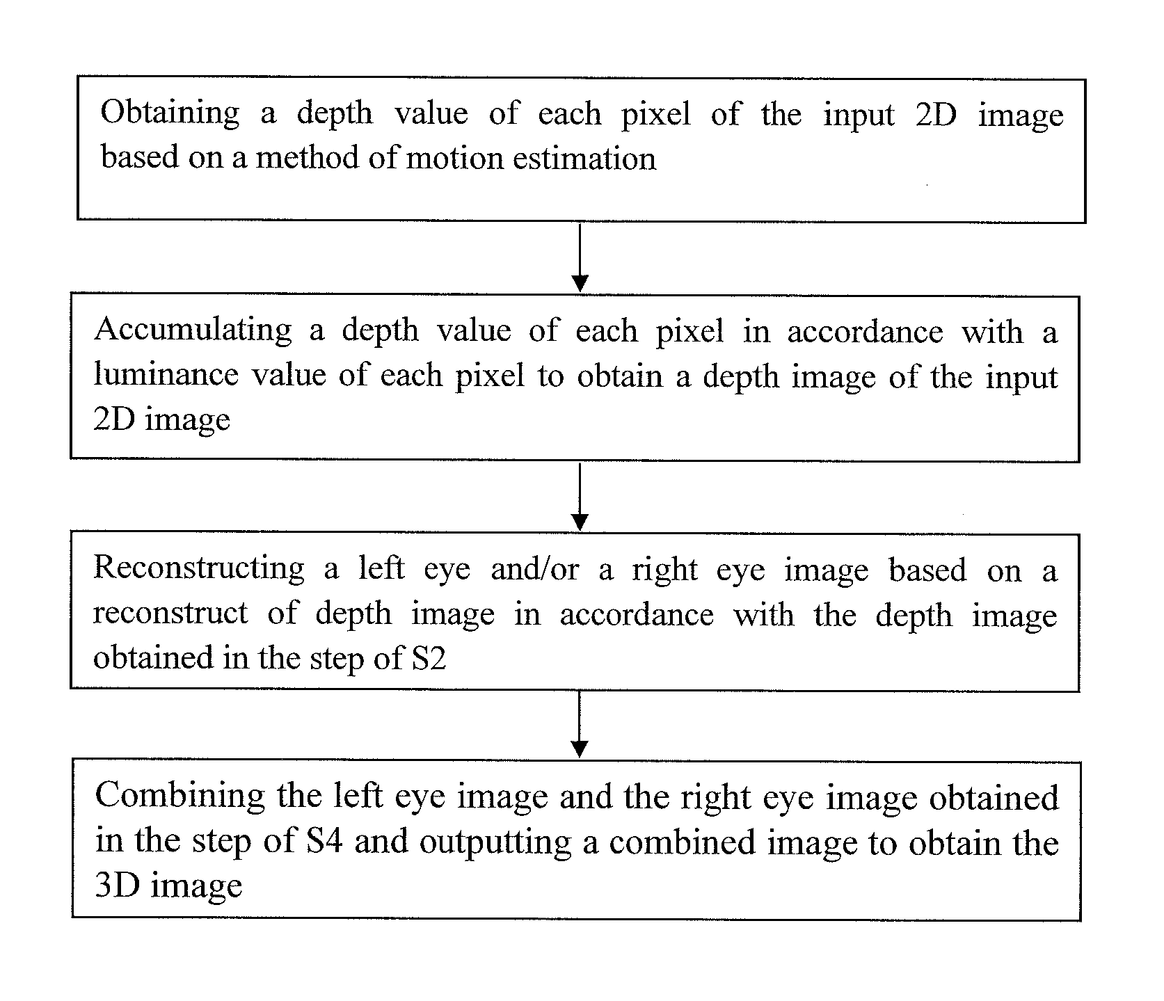 Method of converting 2d into 3D based on image motion information