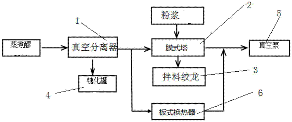 A method for exchanging heat between powder slurry and cooking mash in a film cooling system