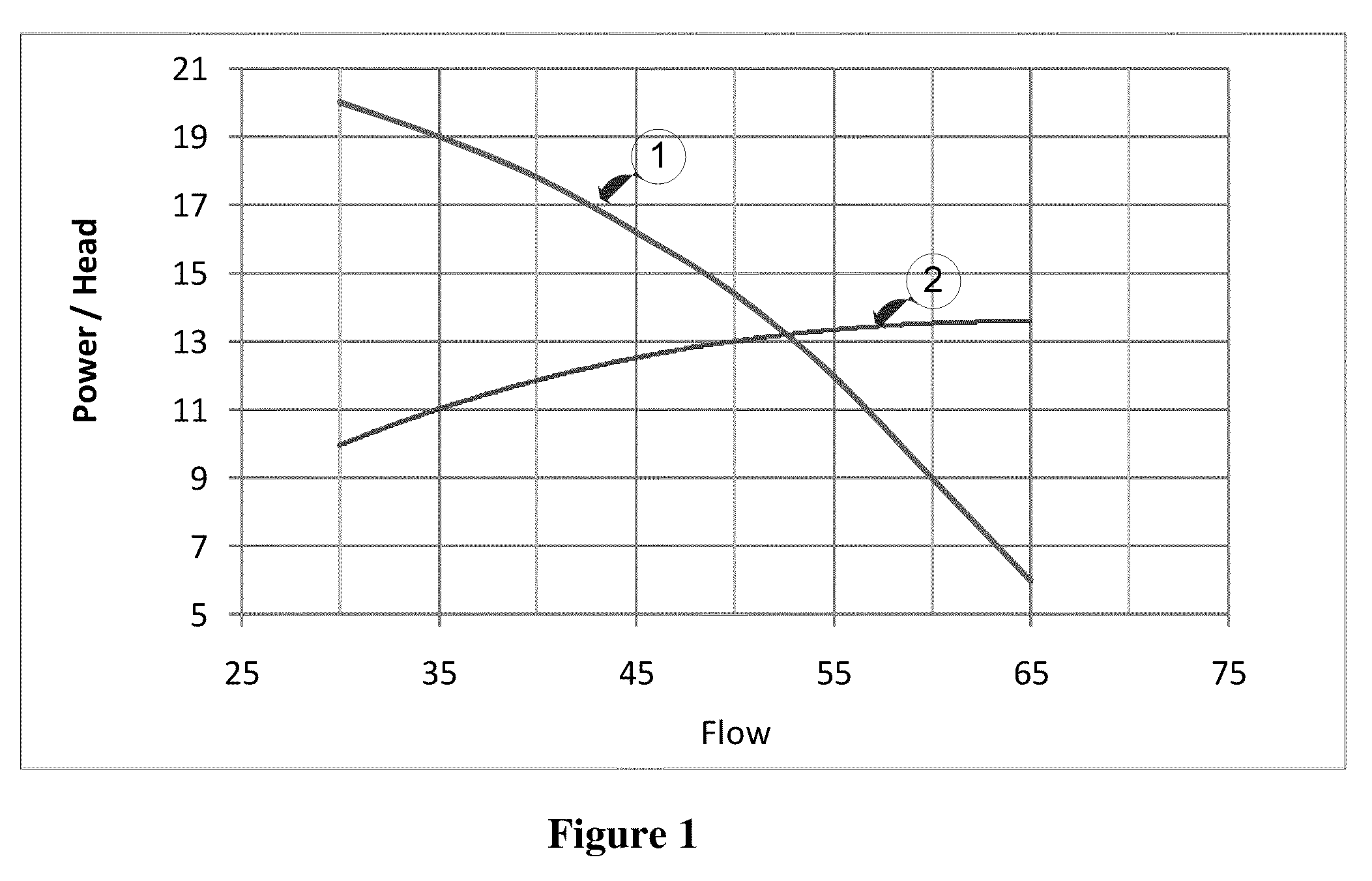 Method and device for measuring and controlling the amount of flow/volume of liquid pumped/transferred by an electro-pump