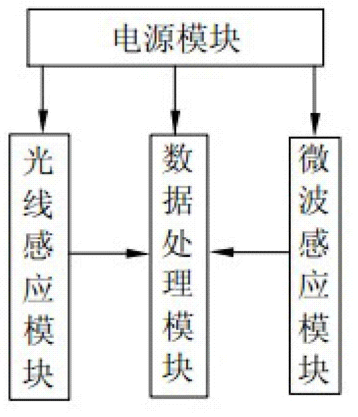 Illumination control system