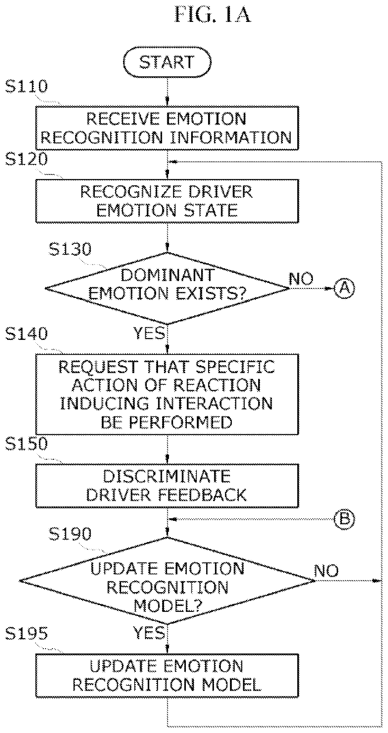 Method of recognizing emotion of driver and apparatus using the same