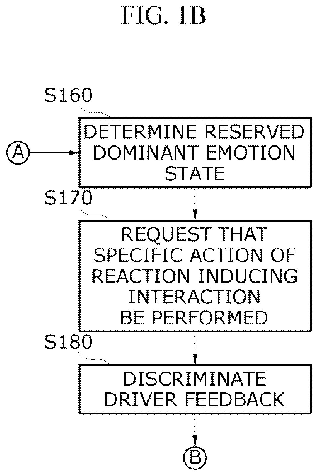 Method of recognizing emotion of driver and apparatus using the same