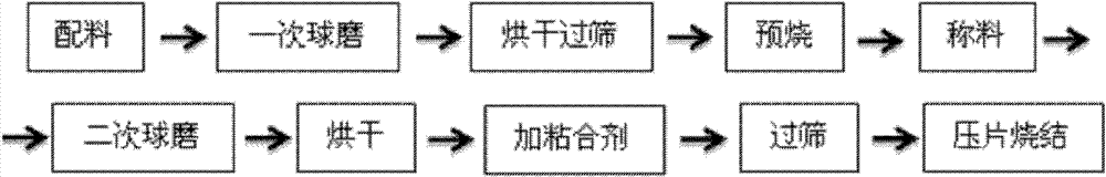 Medium-temperature sintered magnesium titanate-based microwave dielectric ceramics with high quality factor