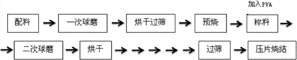 Medium-temperature sintered magnesium titanate-based microwave dielectric ceramics with high quality factor