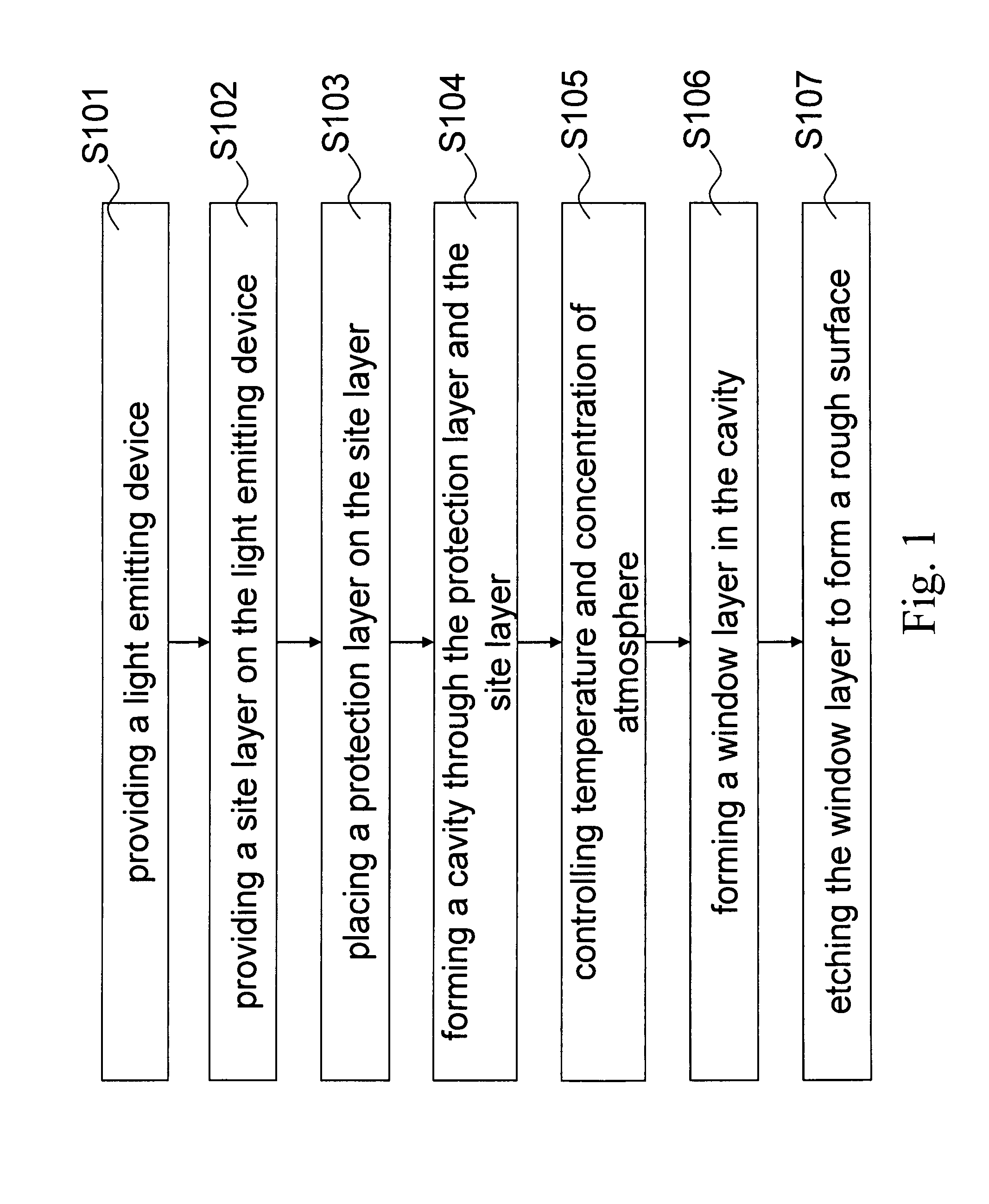 Method for enhancing electrical injection efficiency and light extraction efficiency of light-emitting devices