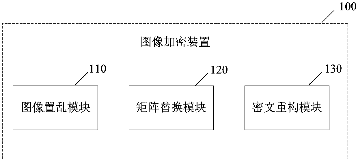 Multi-chaotic mapping and DNA coding-integrated image encryption method and device