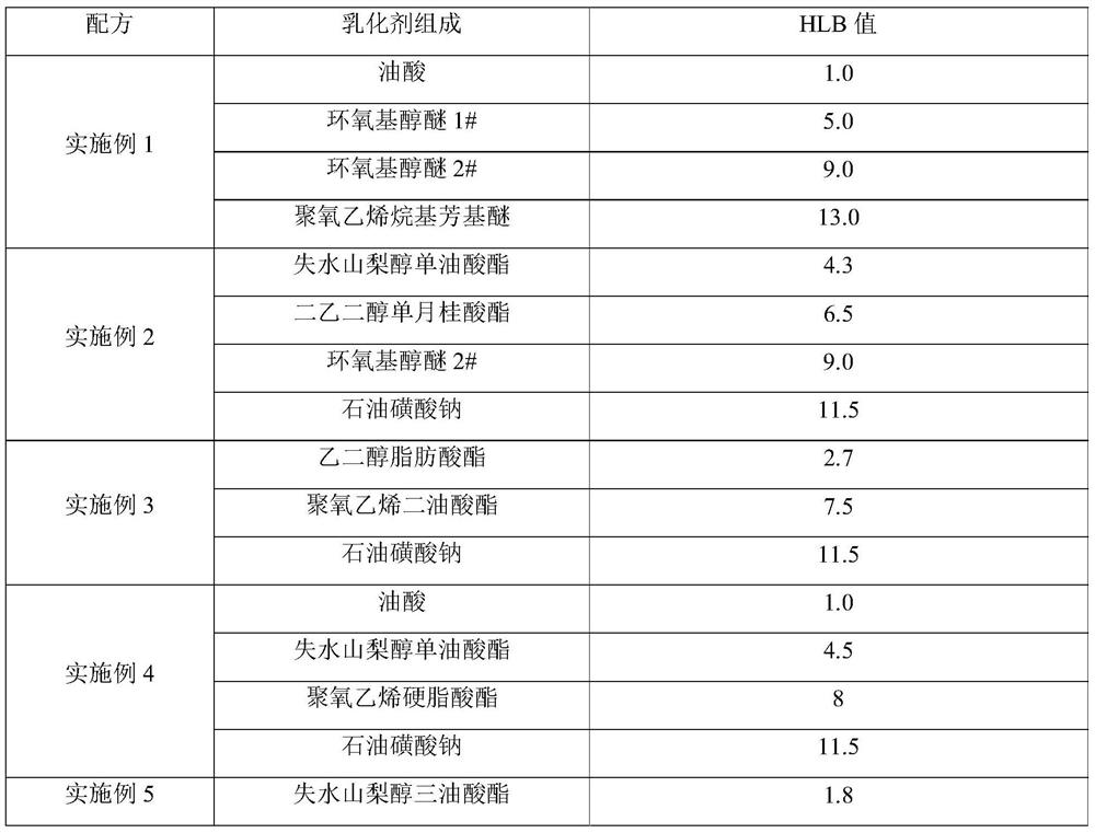 A kind of semi-synthetic aluminum alloy processing fluid and preparation method thereof