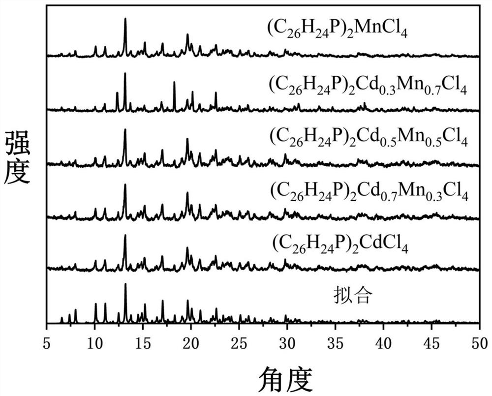 Solid solution luminescent material based on cadmium and manganese as well as preparation method and application of solid solution luminescent material