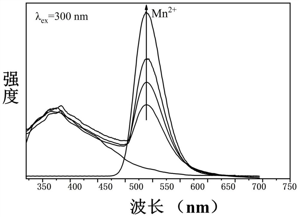 Solid solution luminescent material based on cadmium and manganese as well as preparation method and application of solid solution luminescent material