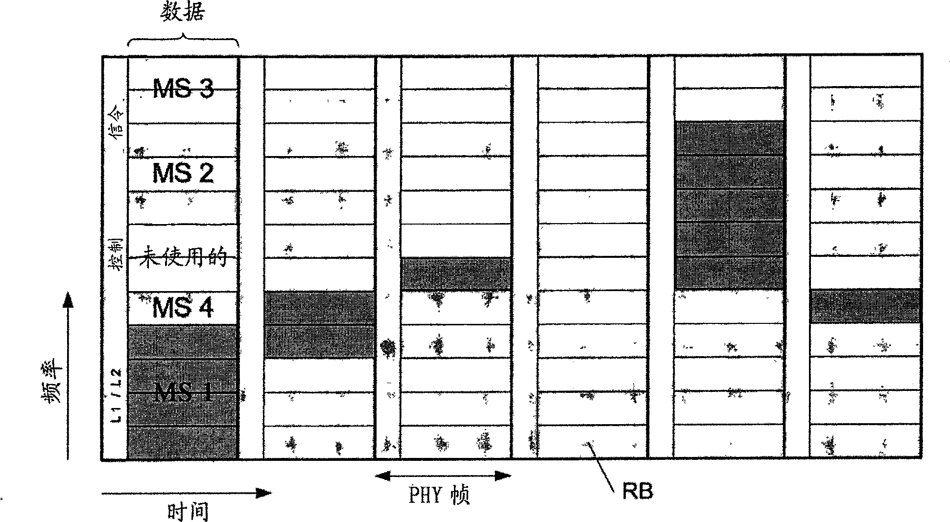 Resource block candidate selection technique employing packet scheduling in wireless communication systems