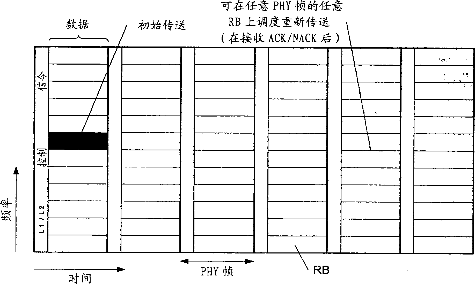 Resource block candidate selection technique employing packet scheduling in wireless communication systems