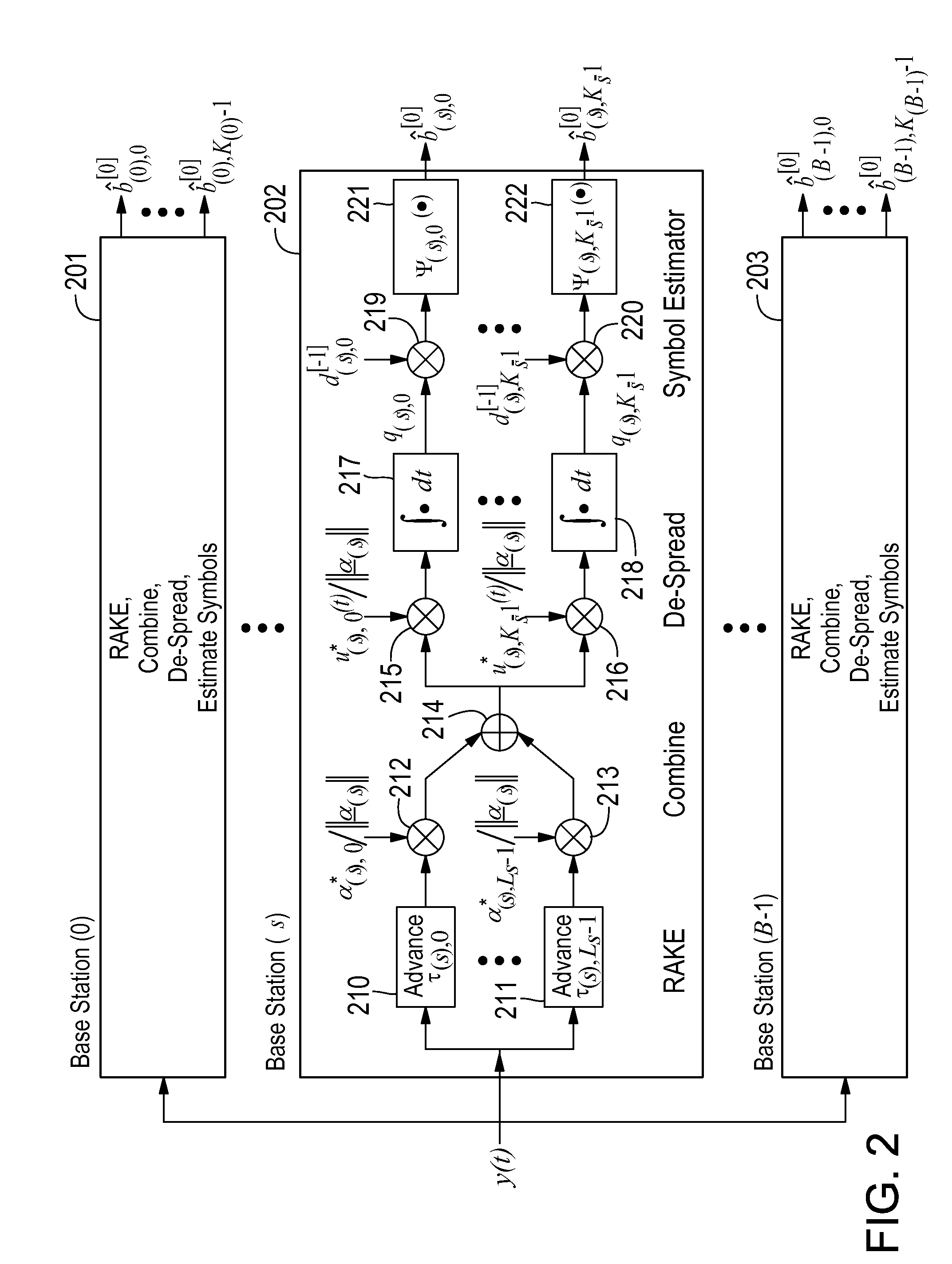 Iterative Interference Cancellation Using Mixed Feedback Weights and Stabilizing Step Sizes