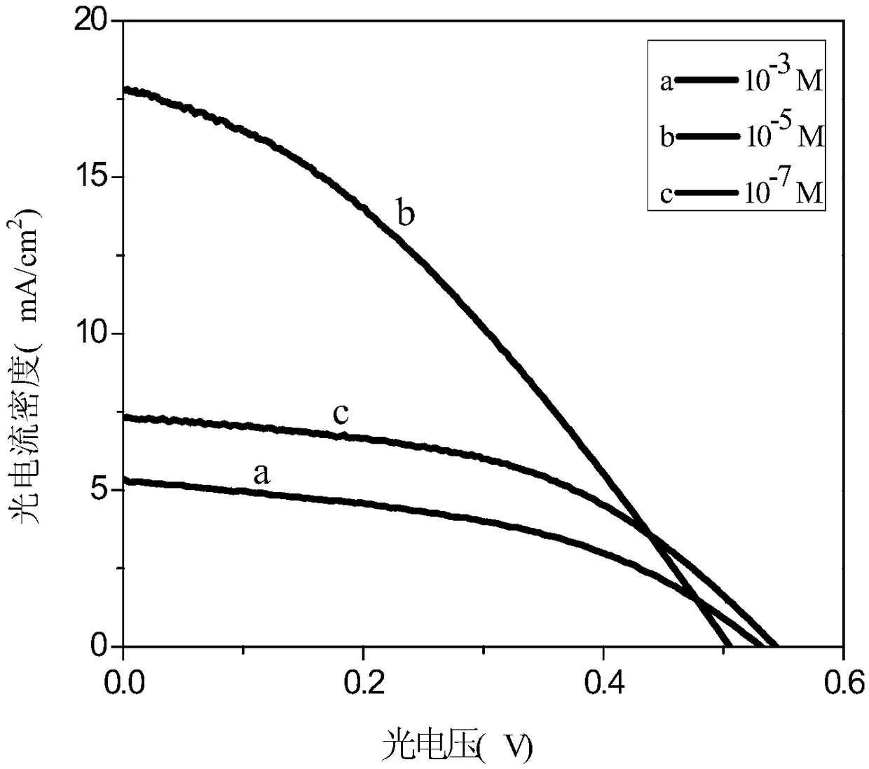 A strontium titanate-titanium dioxide composite nanotube array film and its preparation method and application