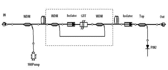 Pump integrated optical device