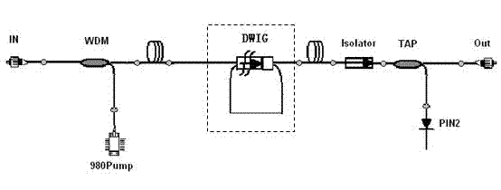 Pump integrated optical device