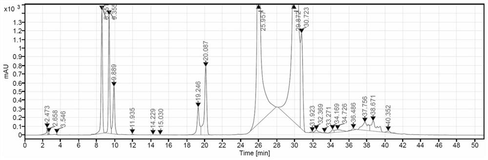 Industrial preparation method of iodixanol