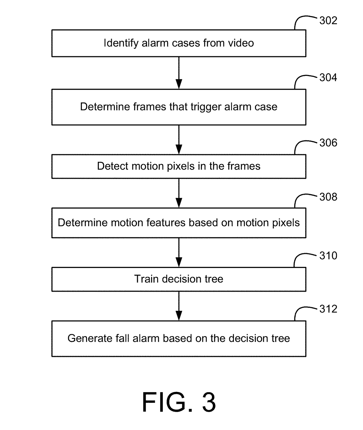 Surveillance system and method for predicting patient falls using motion feature patterns