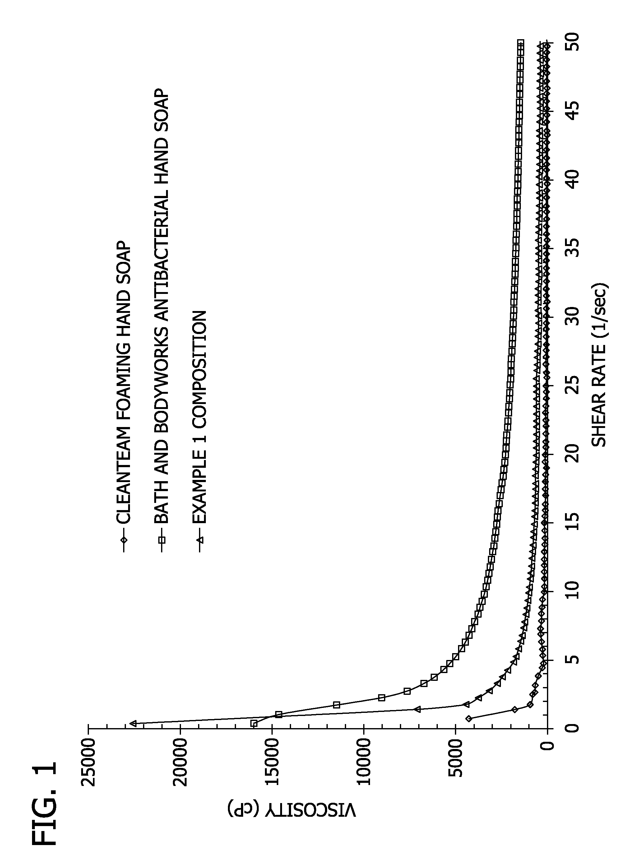 Liquid cleanser formulation with suspending and foaming capabilities