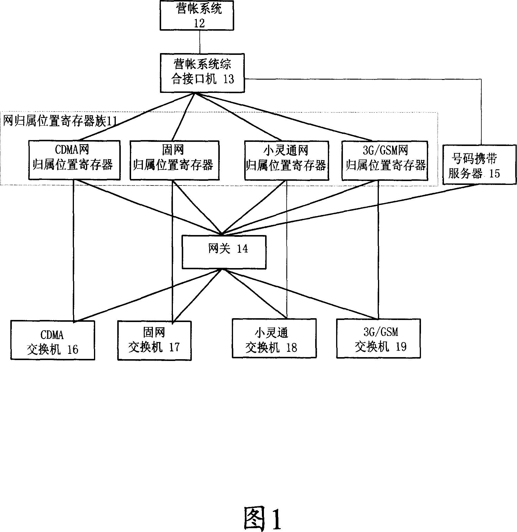 Apparatus and method for realizing number portability between multi-type networks