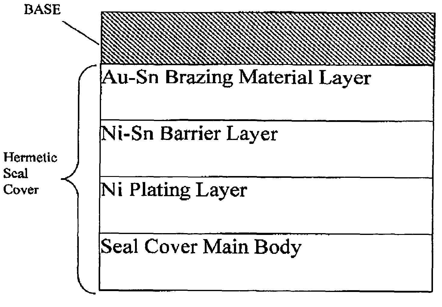 Seal cover structure comprising a nickel-tin (Ni—Sn) alloy barrier layer formed between a nickel (Ni) plating layer and a gold-tin (Au—Sn) brazing layer having Sn content of 20.65 to 25 WT % formed on the seal cover main body