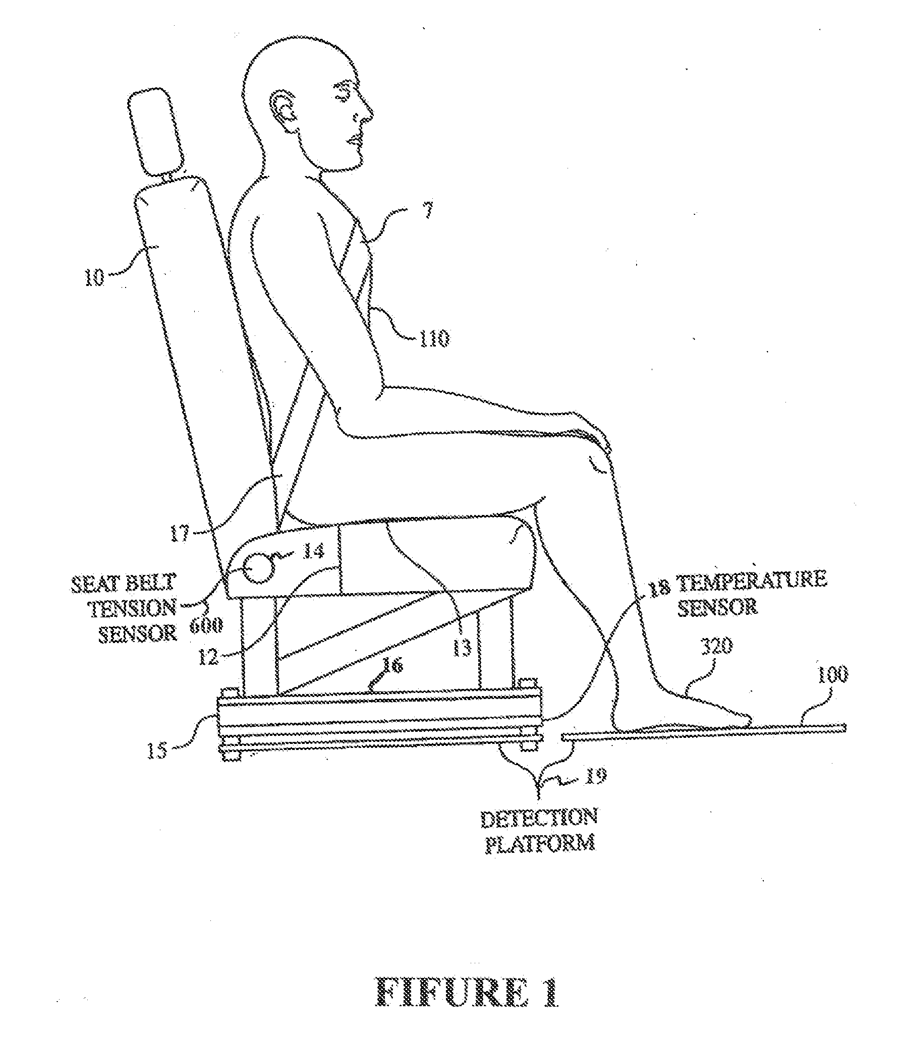 Advanced weight responsive supplemental restraint and occupant classification system