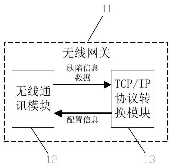 Full-area detection method for storage tank floor based on active and passive acoustic fusion