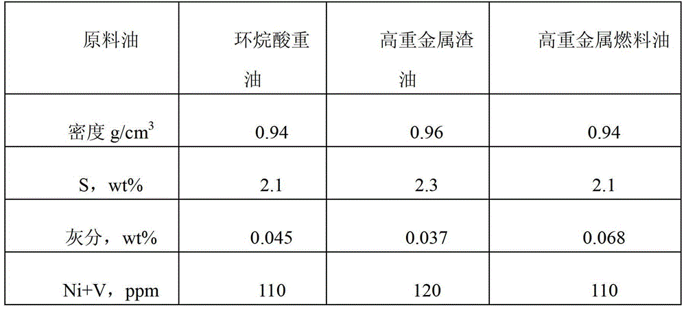 A direct coal liquefaction process using inferior oil