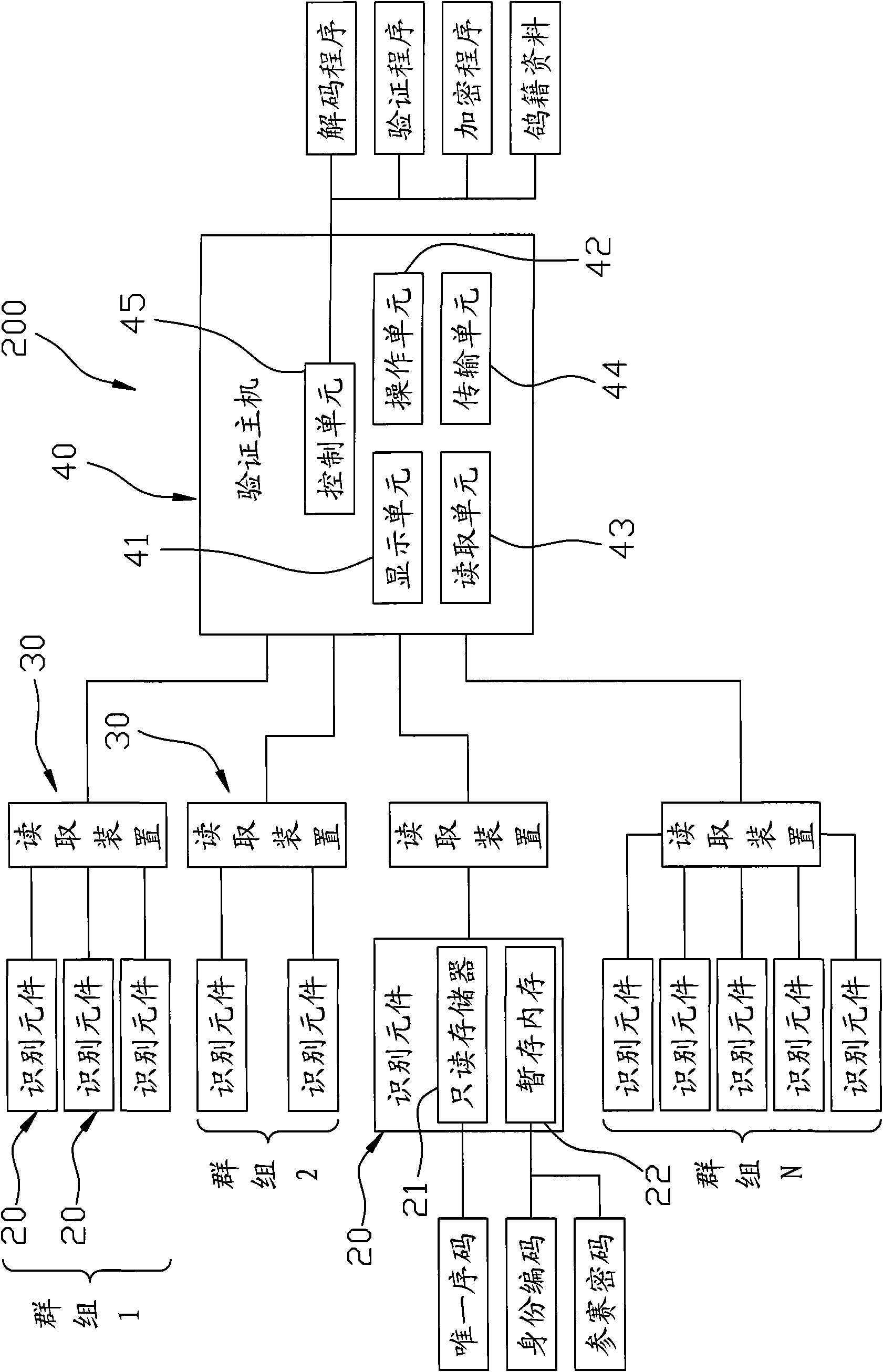 System and method for multiple-authentication of race pigeon identities