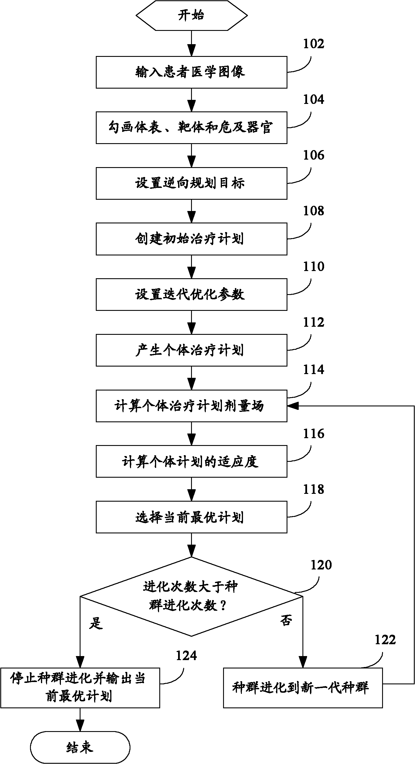 Method for reversely planning treatment plan and treatment plan system