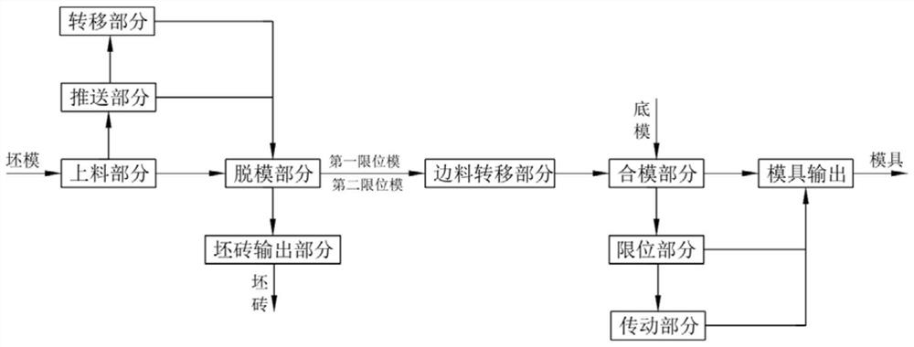 A kind of automatic production process of lip brick