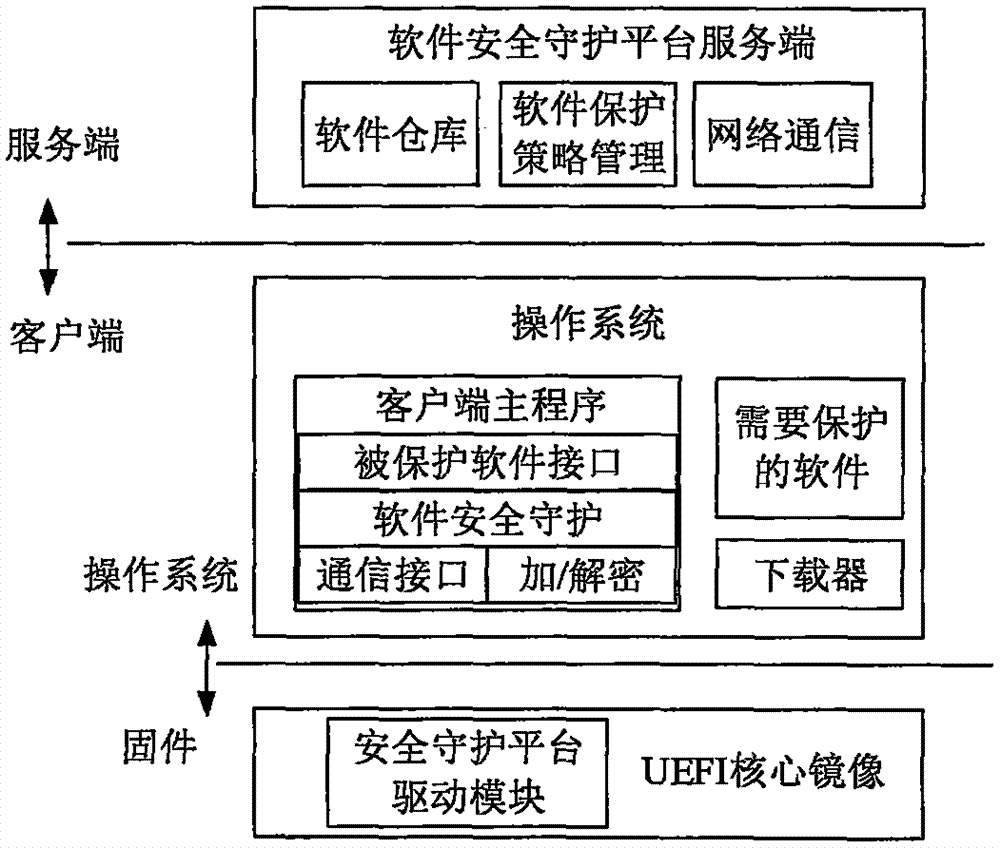 Software security protection system applicable to Loongson desk computer and protection method thereof