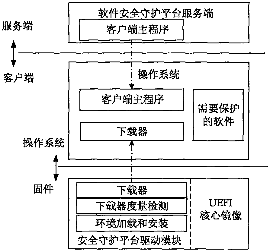 Software security protection system applicable to Loongson desk computer and protection method thereof