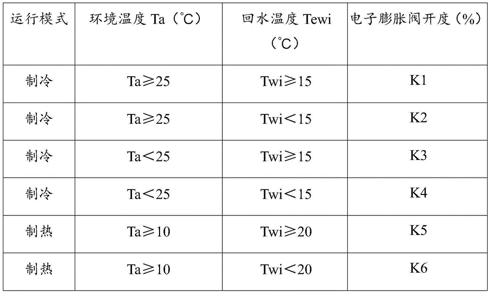 Method for controlling electronic expansion valve of air cooling unit