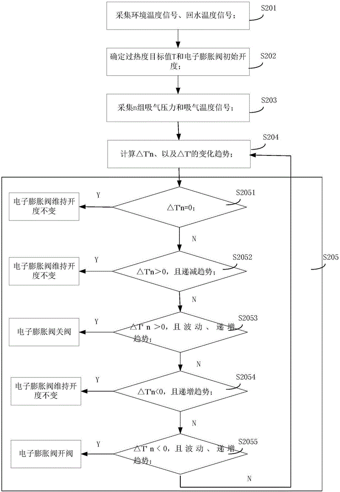 Method for controlling electronic expansion valve of air cooling unit