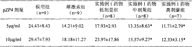 A traditional Chinese medicine composition for treating premature ovarian failure and its preparation method