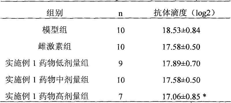 A traditional Chinese medicine composition for treating premature ovarian failure and its preparation method